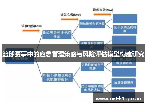 篮球赛事中的应急管理策略与风险评估模型构建研究