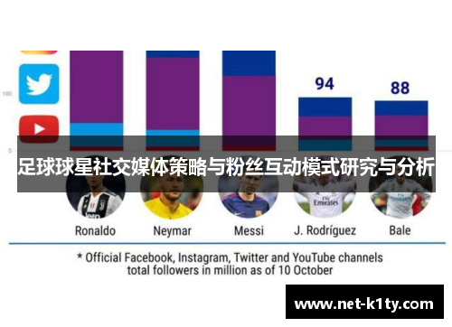 足球球星社交媒体策略与粉丝互动模式研究与分析