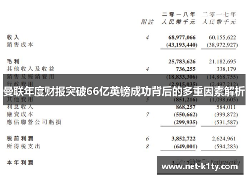 曼联年度财报突破66亿英镑成功背后的多重因素解析