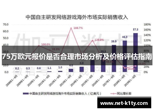 75万欧元报价是否合理市场分析及价格评估指南