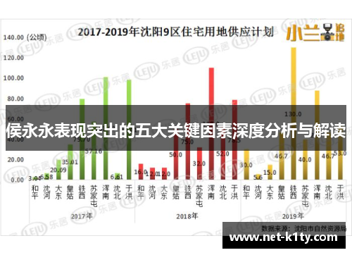 侯永永表现突出的五大关键因素深度分析与解读