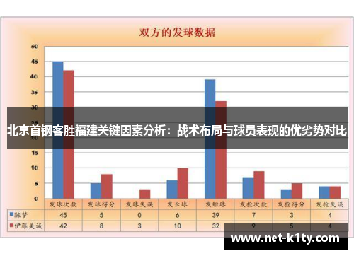 北京首钢客胜福建关键因素分析：战术布局与球员表现的优劣势对比
