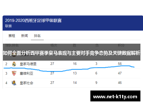如何全面分析西甲赛季皇马表现与主要对手竞争态势及关键数据解析