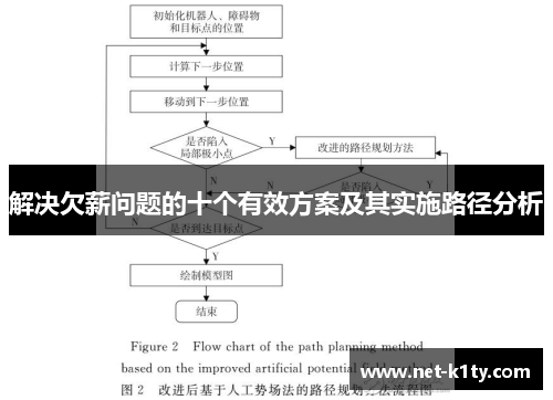 解决欠薪问题的十个有效方案及其实施路径分析