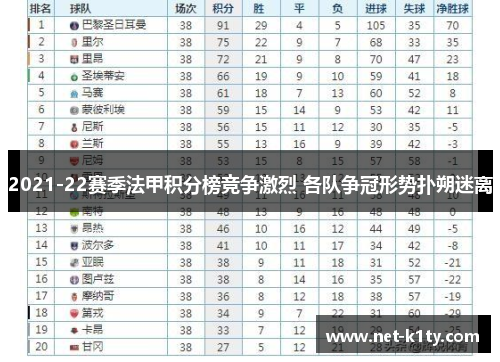 2021-22赛季法甲积分榜竞争激烈 各队争冠形势扑朔迷离