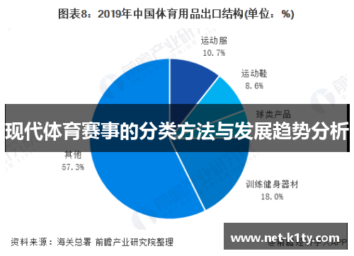 现代体育赛事的分类方法与发展趋势分析