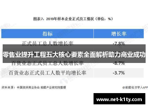 零售业提升工程五大核心要素全面解析助力商业成功