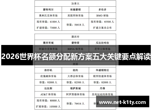 2026世界杯名额分配新方案五大关键要点解读