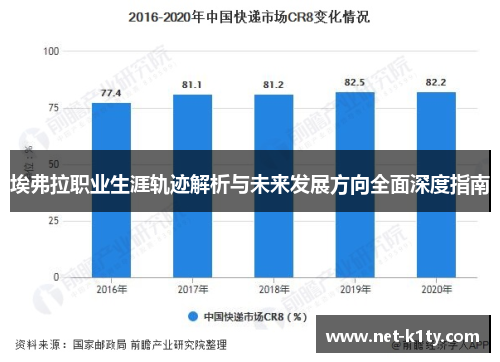 埃弗拉职业生涯轨迹解析与未来发展方向全面深度指南
