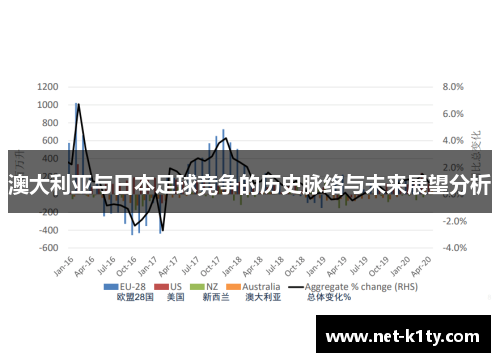 澳大利亚与日本足球竞争的历史脉络与未来展望分析