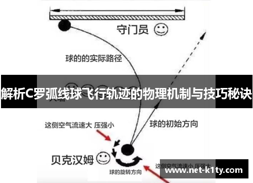 解析C罗弧线球飞行轨迹的物理机制与技巧秘诀